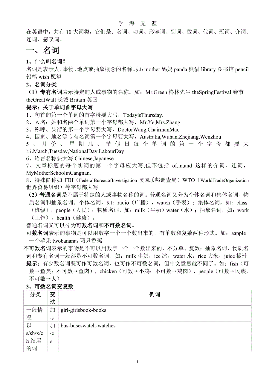 初中英语十大词性详解和练习（2020年8月整理）.pdf_第1页