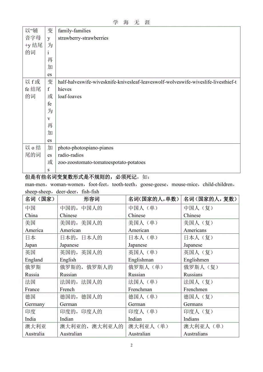 初中英语十大词性详解和练习（2020年8月整理）.pdf_第2页