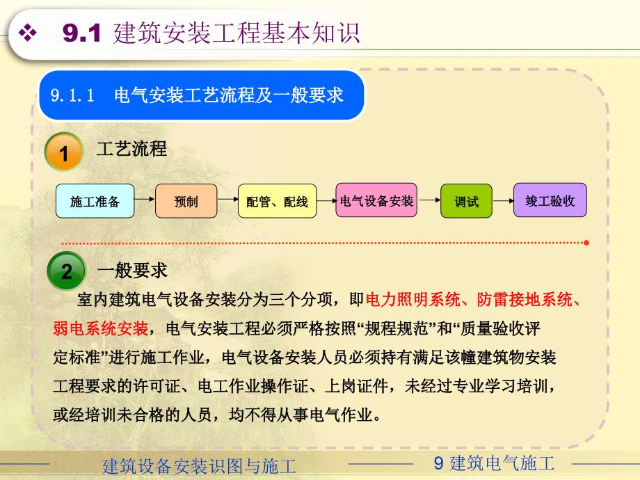 电气设备建筑安装施工图集课件_第3页