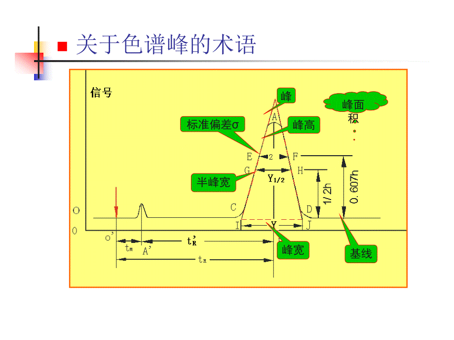 速率理论2-4_第2页