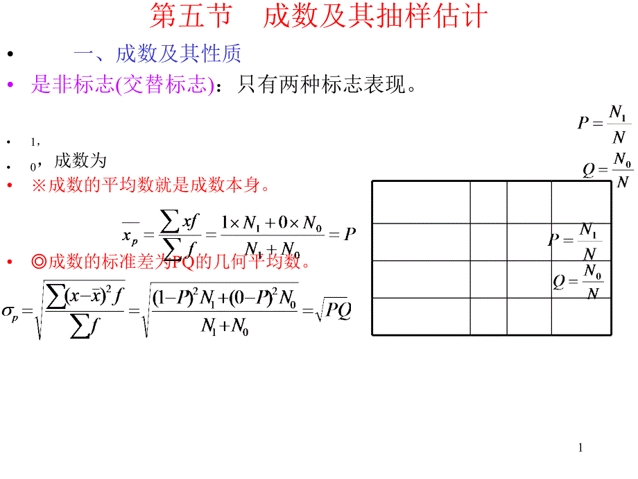 统原PP第七章抽样估计(下)山西农大精编版_第1页