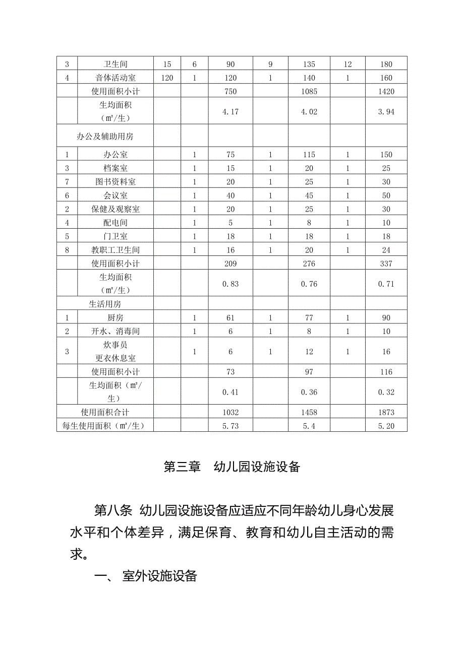 9686编号广西壮族自治区幼儿园办园基本标准_第5页