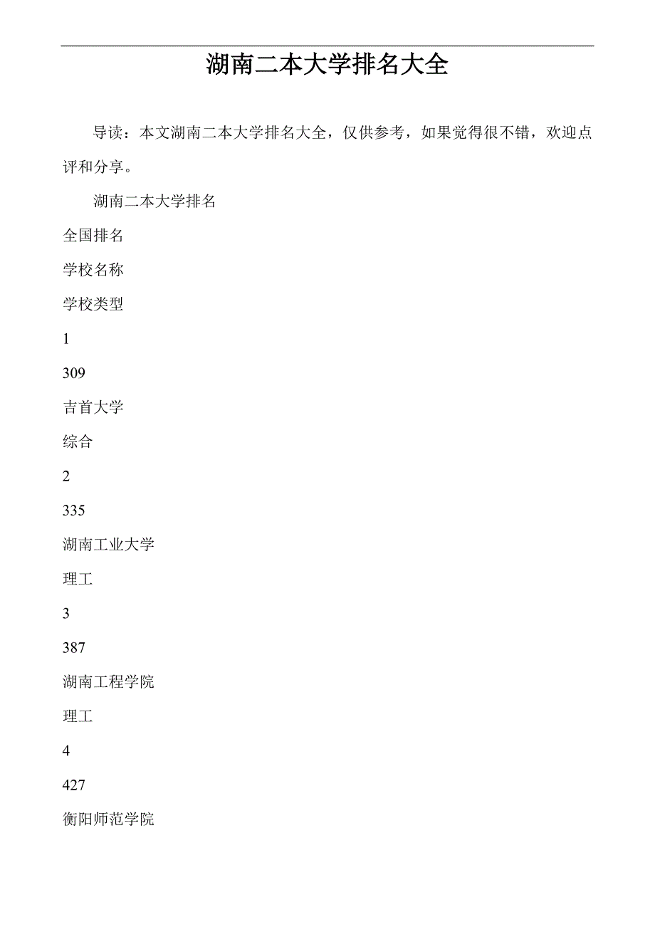 11635编号湖南二本大学排名大全_第1页