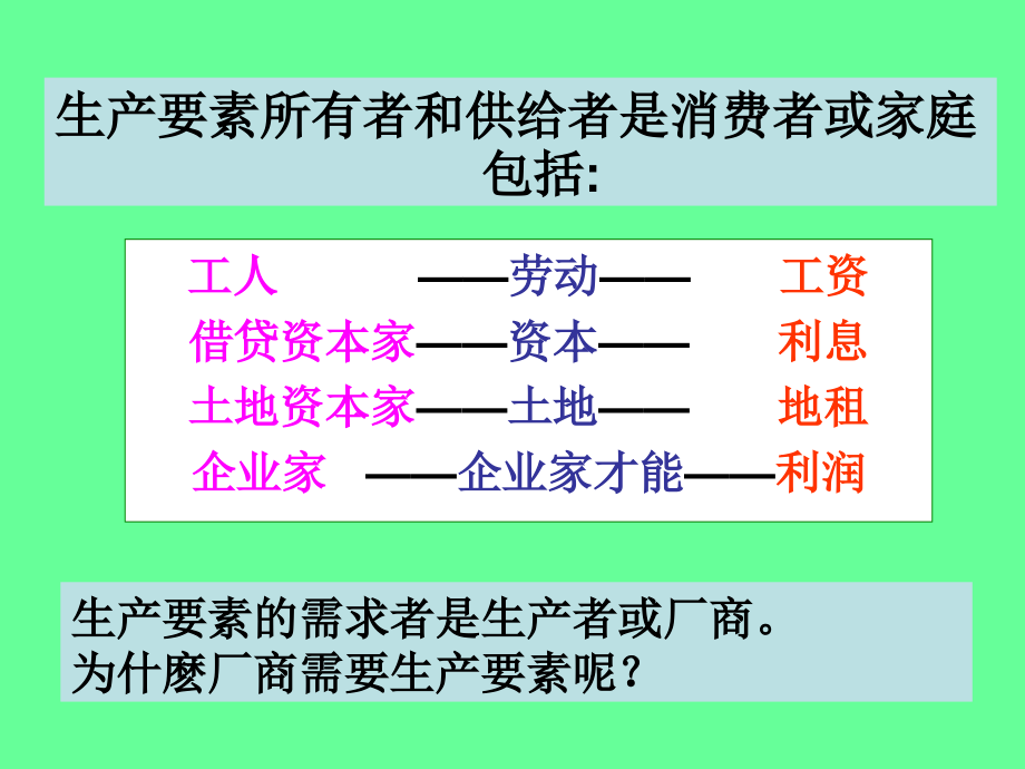 微第八章要素价格需求1讲义教材_第3页