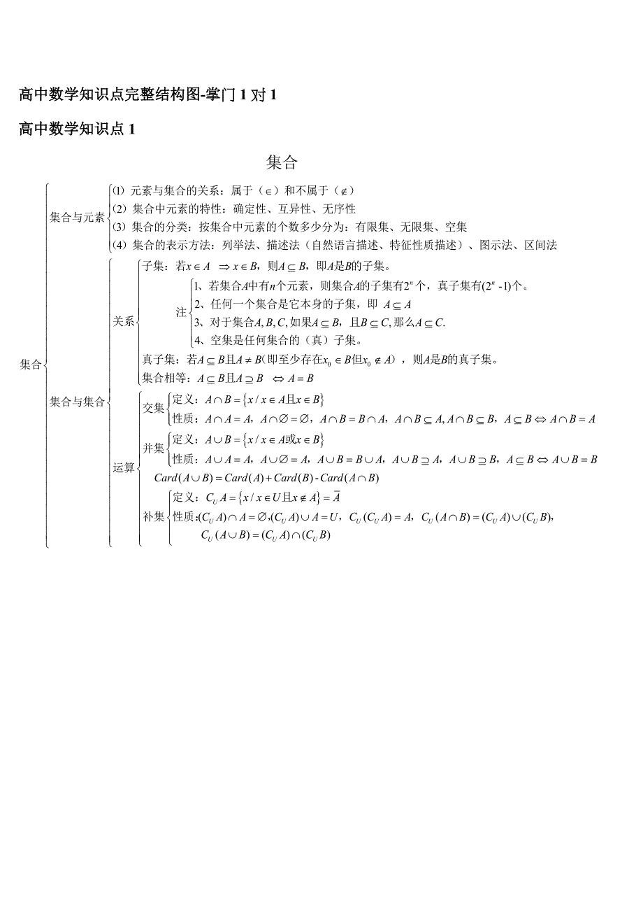 8690编号高中数学知识点完整结构图-掌门1对1_第1页