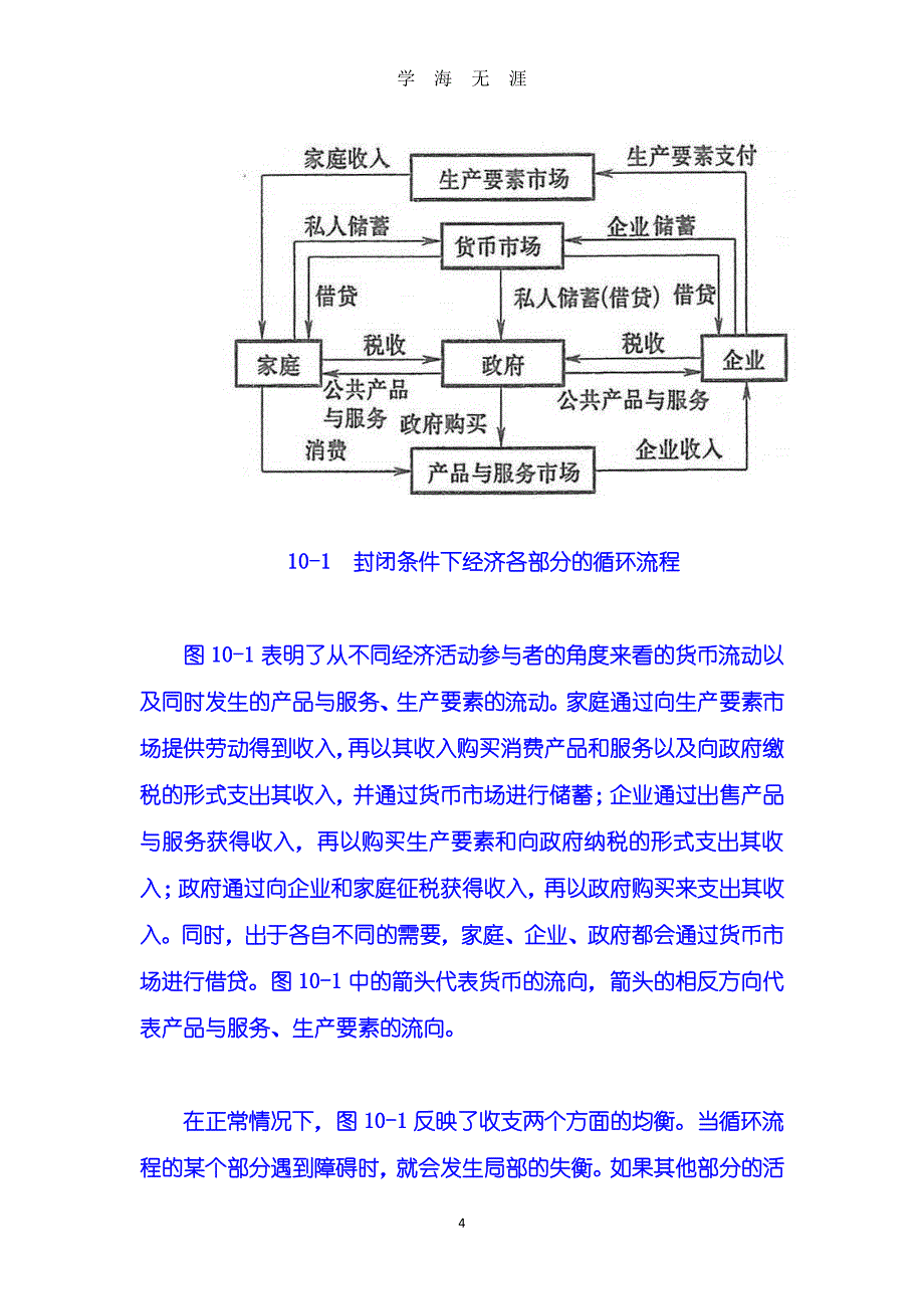 《宏观经济学：马建工程教材》第10章 短期经济波动模型 第01节 均衡国民收入的决定(讲)（2020年8月整理）.pdf_第4页