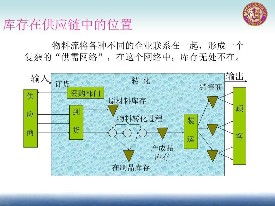 第三章 仓储和物料管理(第五节).ppt_第5页