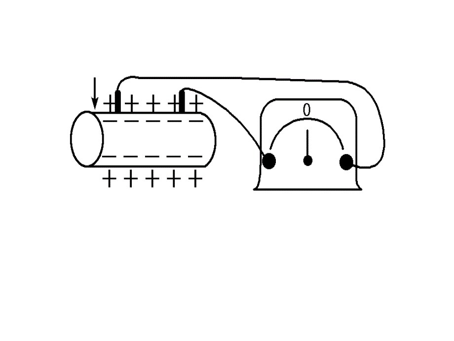 电流表指针偏转问膜电位的测量课件_第2页