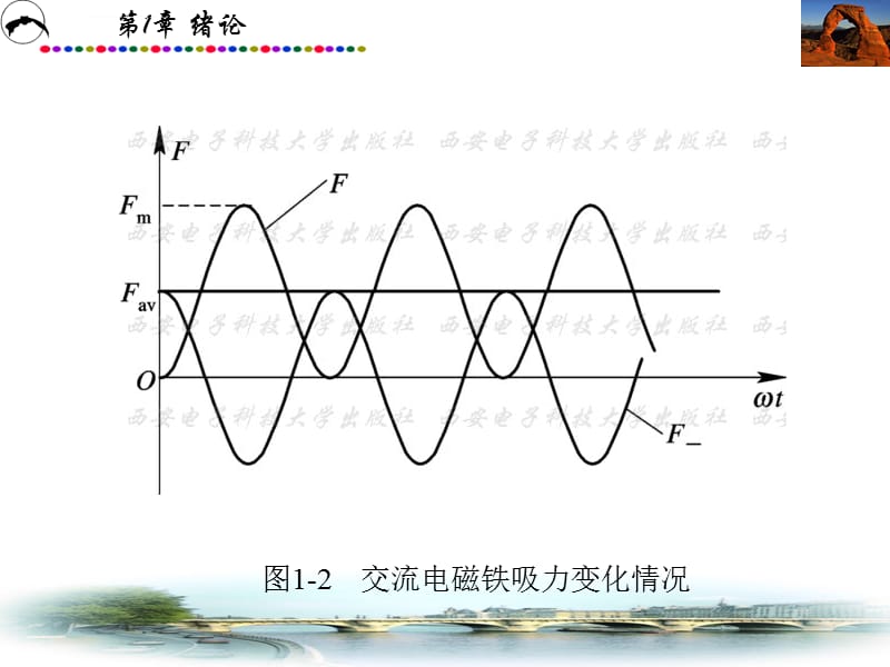 电气控制与PLC原理及应用课件_第2页