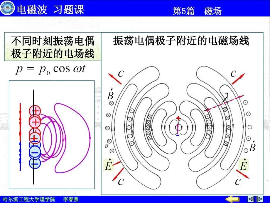 电磁波与习题课课件_第5页