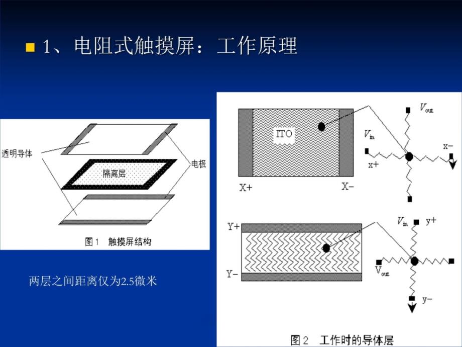 详细简述电容式触摸屏入门知识教材课程_第4页