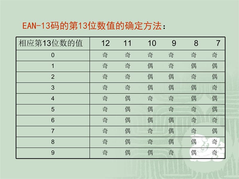 智能卡识别技术及应用课件2-21630164820120410211338知识课件_第4页