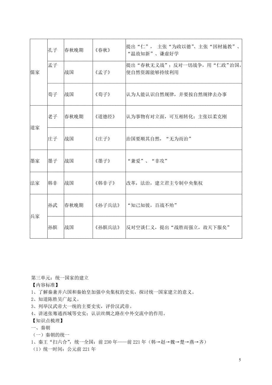 贵州省黔东南州剑河县久仰民族中学七年级历史上册第一单元中华文明的起源复习提纲新人教版.doc_第5页