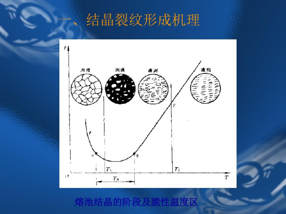 焊接裂纹PPT课件_第4页