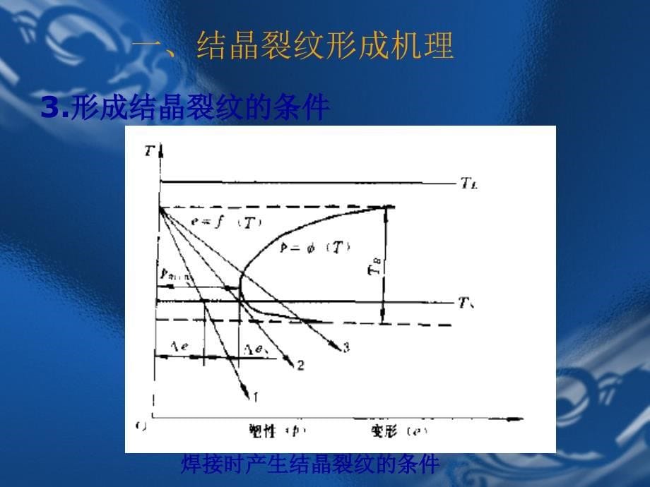 焊接裂纹PPT课件_第5页