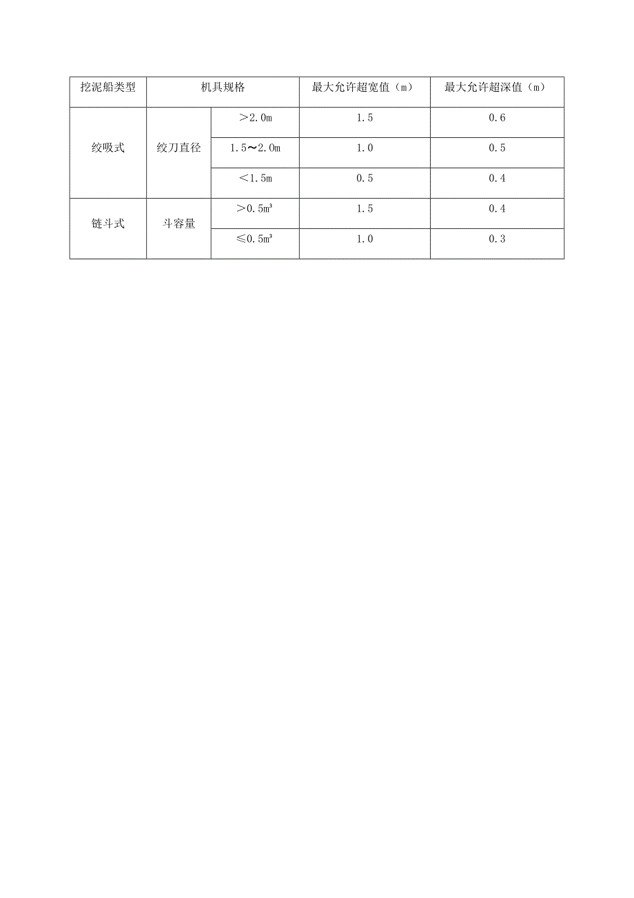 10791编号河道疏浚单元工程验收评定表_第2页