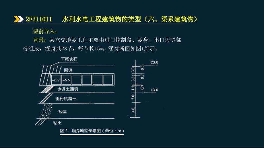 水利水电工程建筑物的类型-渠系建筑物_第1页