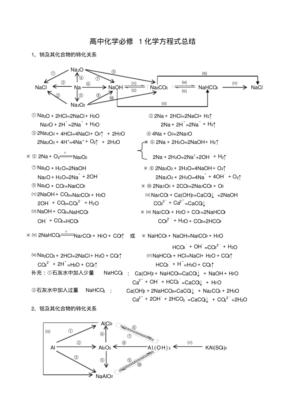 高中化学必修1、2化学方程式总结[汇编]_第1页