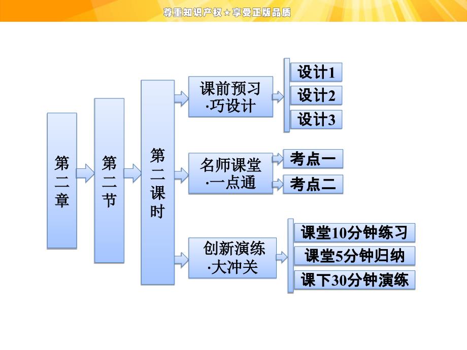 杂化轨道理论 配合物理论课件_第1页