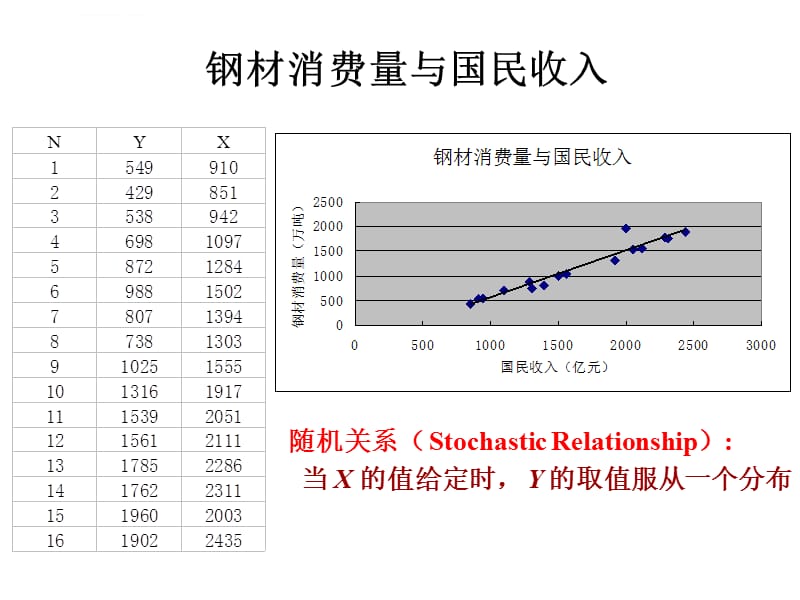 相关分析与一元线性回归模型课件_第5页