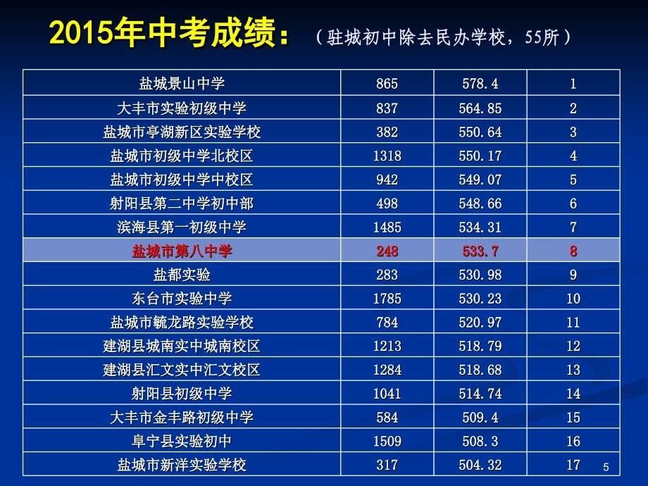 学校汇报材料（课堂PPT）_第5页