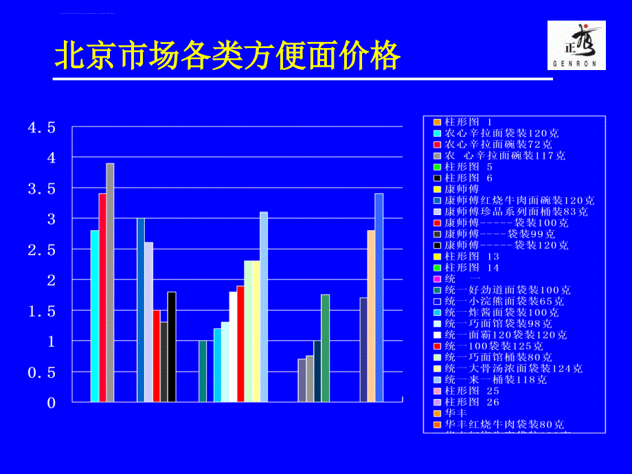 白象北京市场进入策略课件_第3页