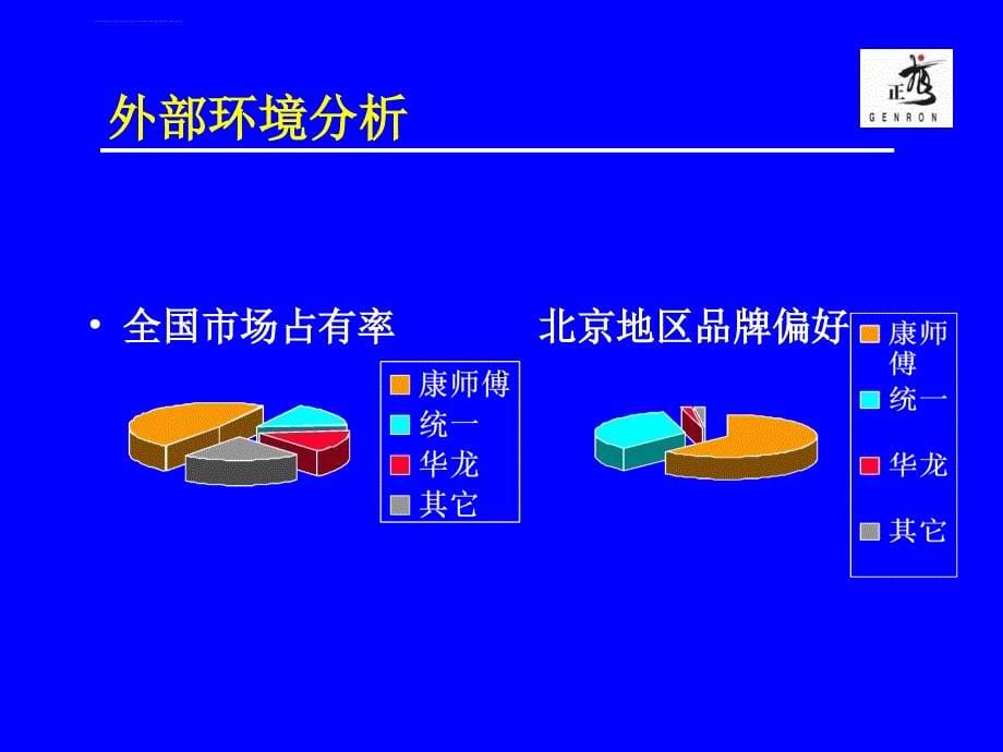 白象北京市场进入策略课件_第5页