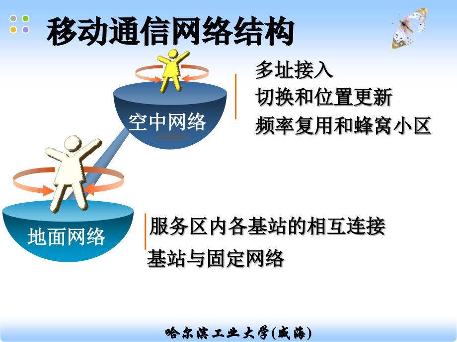 第4章 移动通信蜂窝组网技术.ppt_第4页