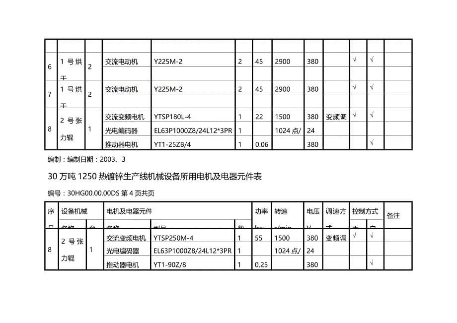 (2020年){生产制度表格}万吨热镀锌生产线机械设备所用电机及电器元件表_第5页