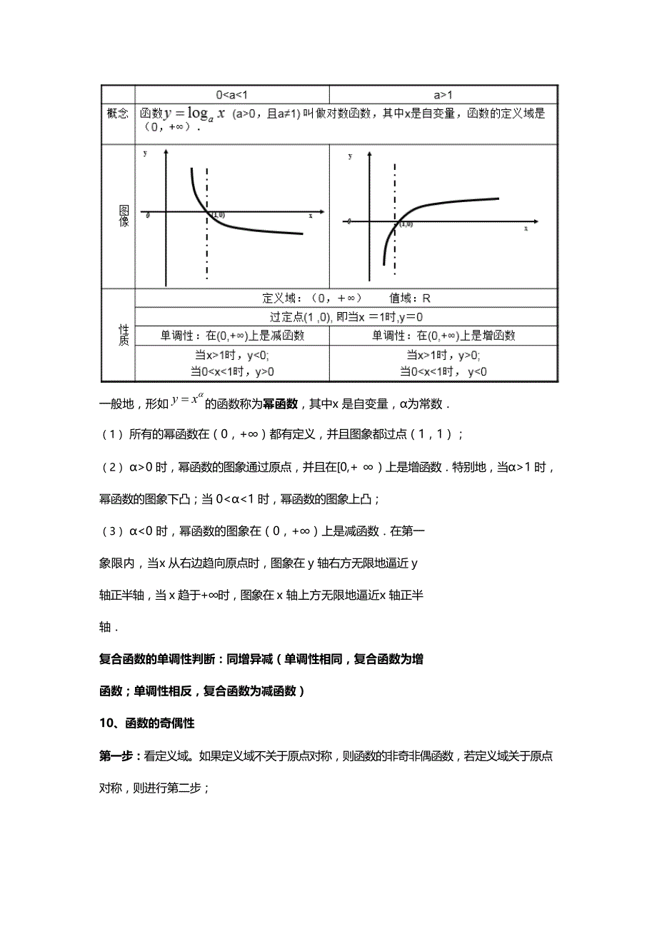 2020年高一上学期数学预习知识点总结_第4页