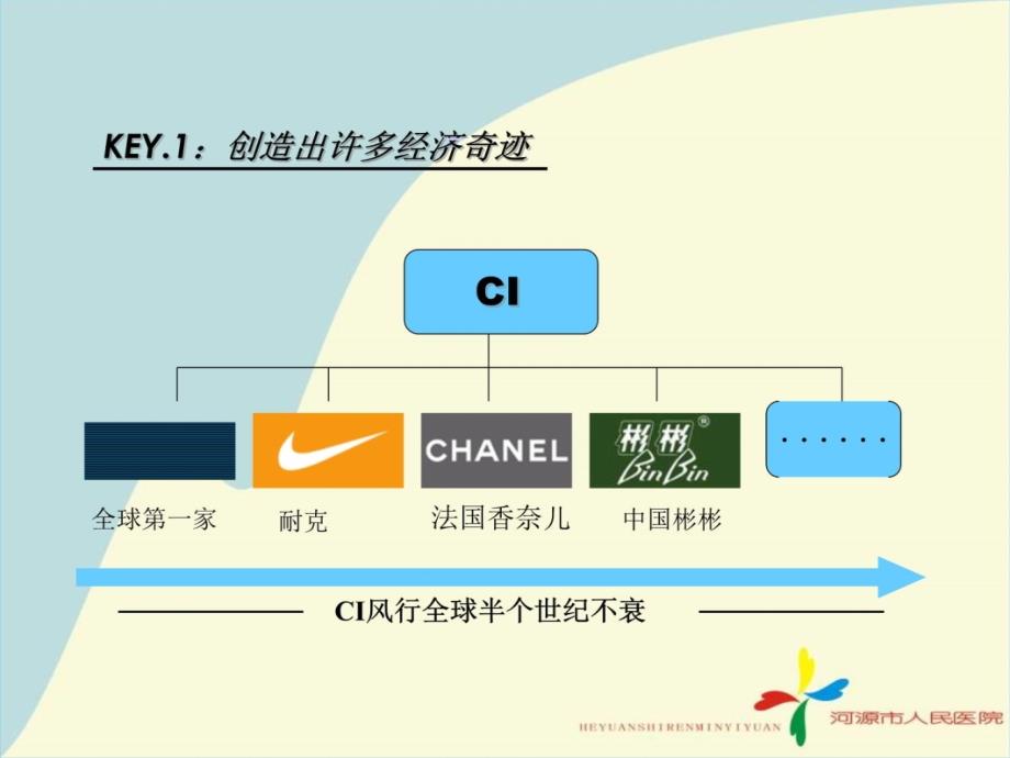 医院ci策划教材课程_第4页