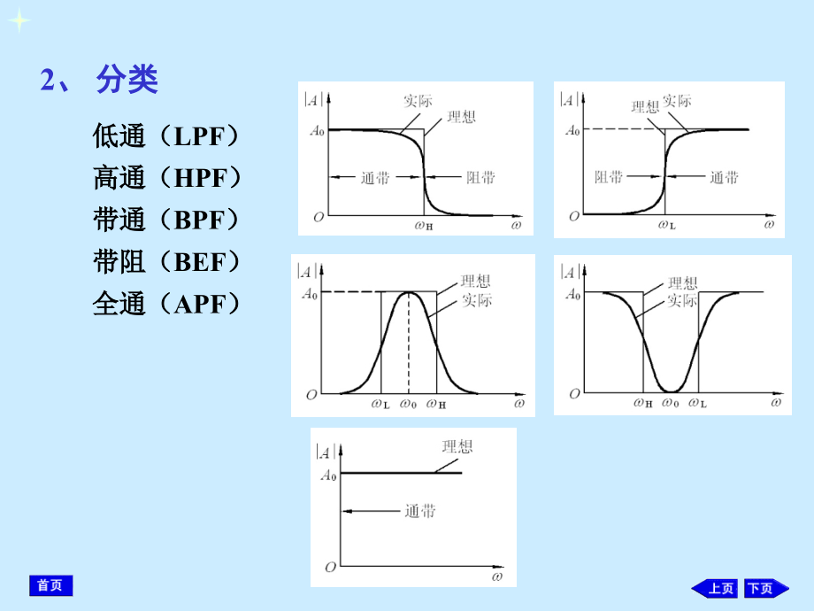 四川大学模拟电子技术第九章.ppt_第4页