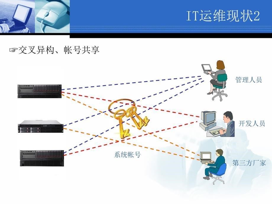 运维审计系统解决方案C培训教材_第5页