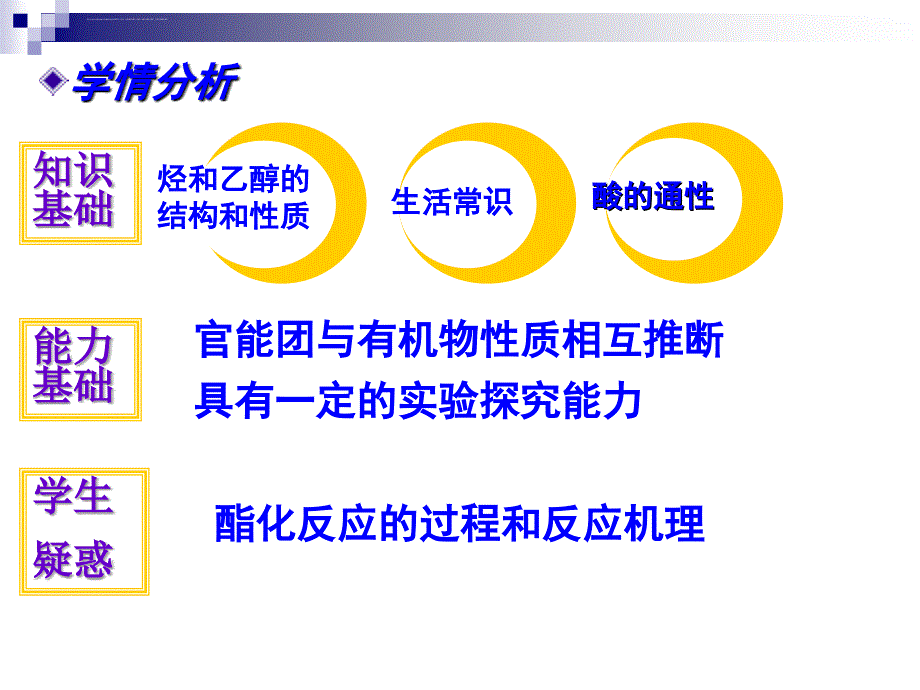 生活中两种常见的有机物――乙酸PPT课件 人教课标版_第3页