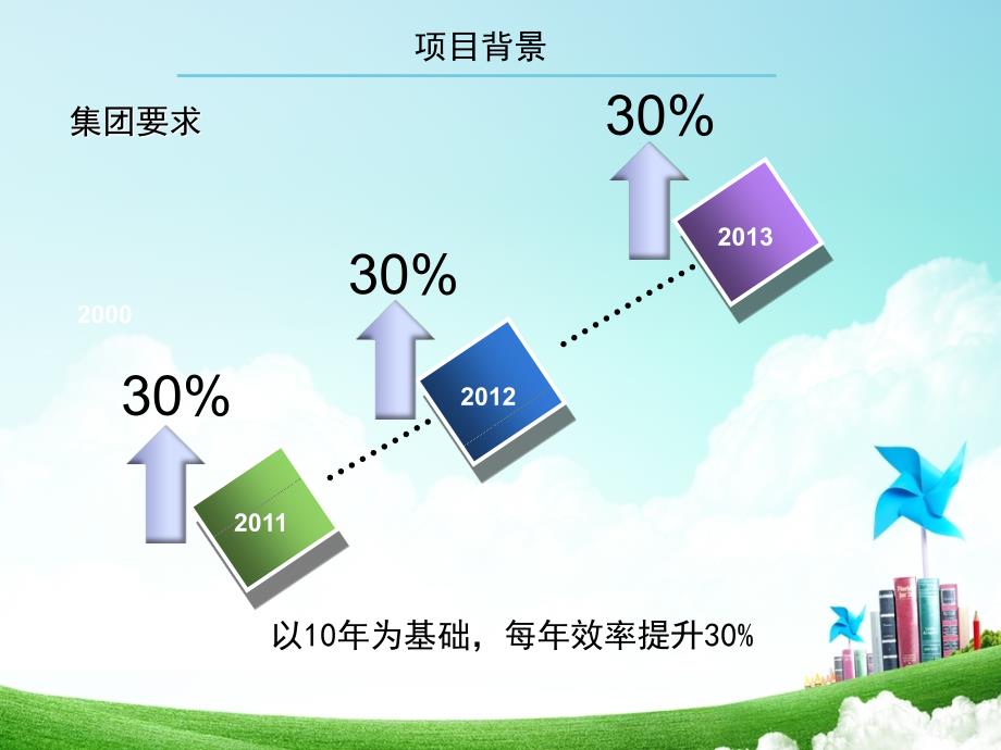 精益生产-改善项目案例PPT_第1页