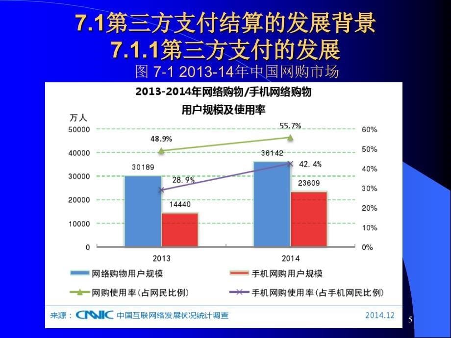 电子商务安全与支付2015(第7章-第三方平台结算支付 )_第5页