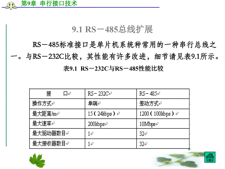 第9章 串行接口技术.ppt_第3页