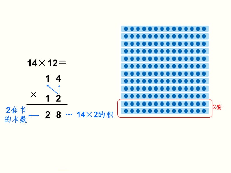 三年级下册两位数不进位乘法（课堂PPT)_第4页