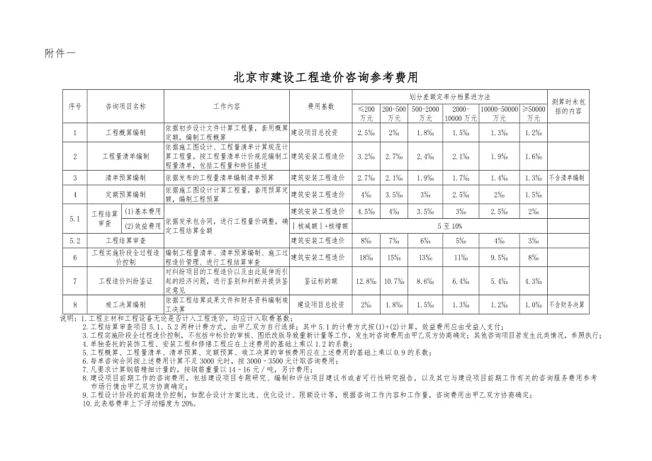 13460编号京价协[2015]011号-附件1_第1页