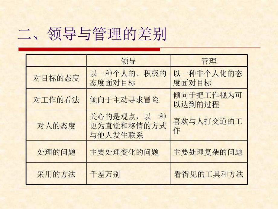 第十章__领导与战略.ppt_第3页