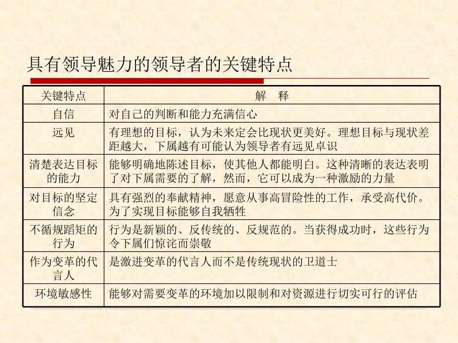 第十章__领导与战略.ppt_第5页