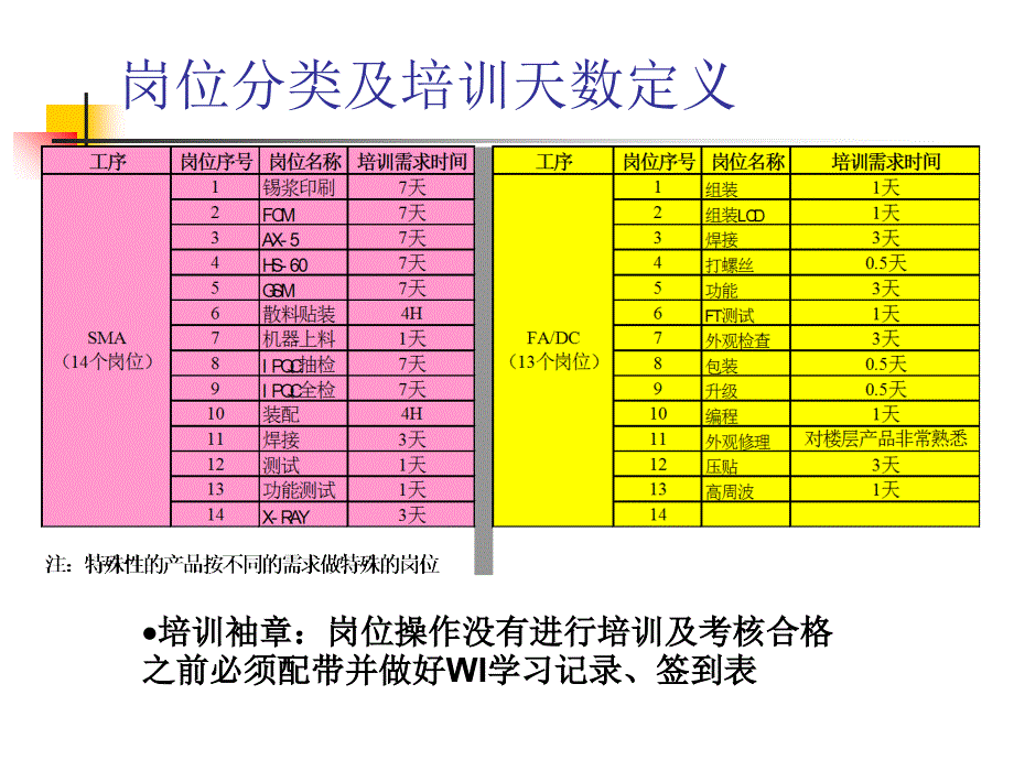 生产部员工培训课件_第4页