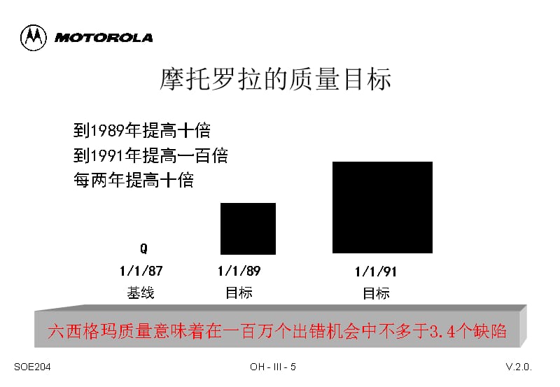 摩托罗拉质量管理培训-六西格玛质量精编版_第5页