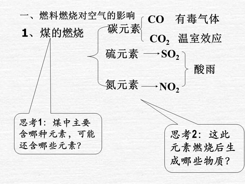 燃料及其利用PPT课件6（4份打包） 人教版_第5页