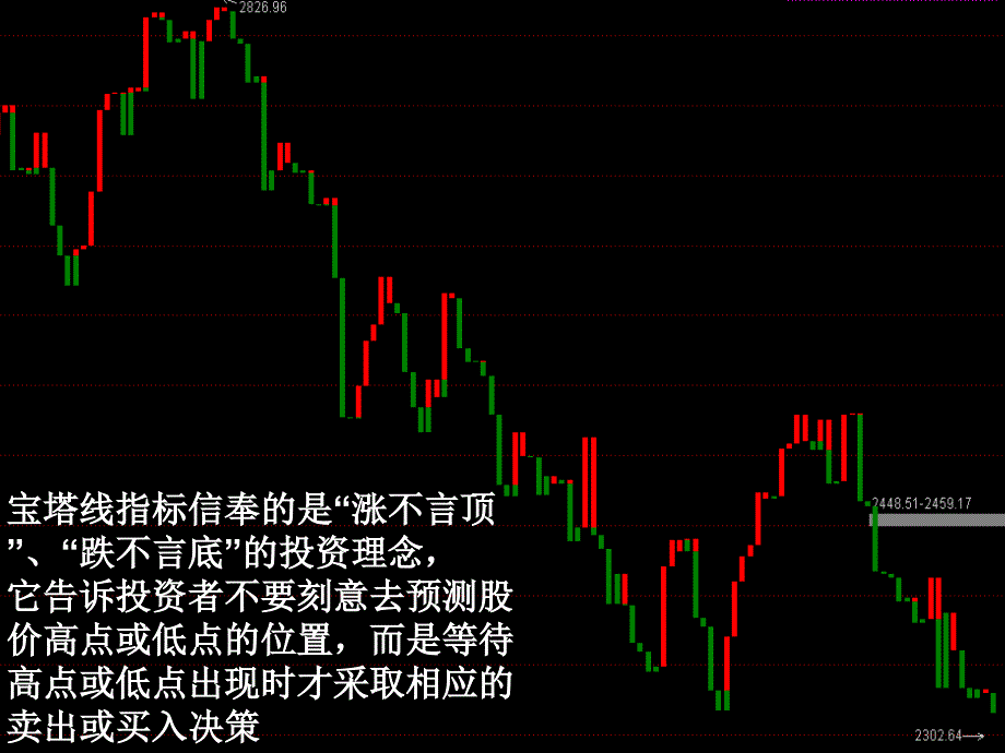 看线知涨跌-宝塔线课件_第2页