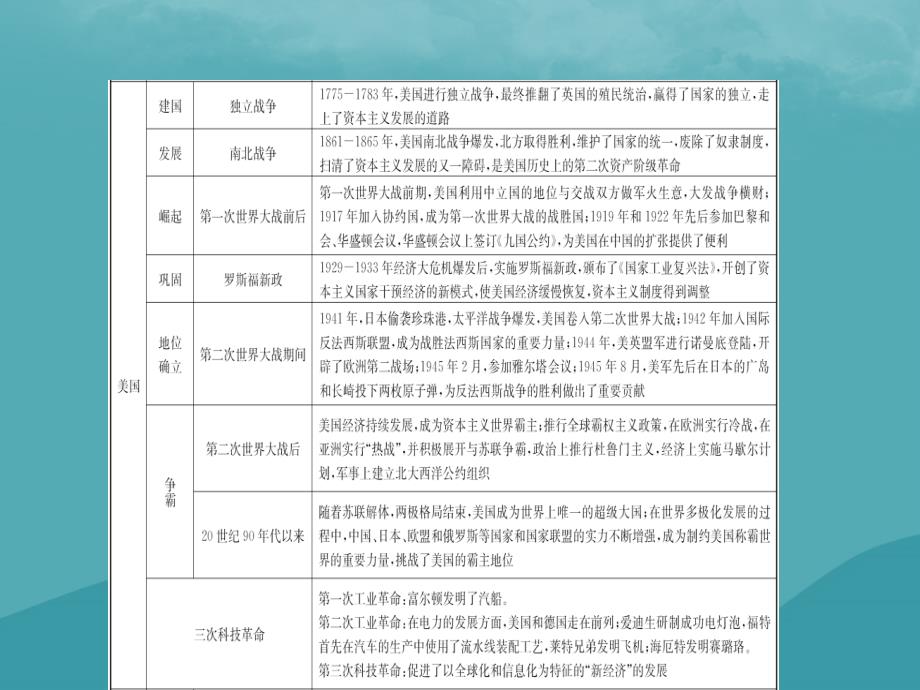 （东营专版）2019年中考历史复习专题八大国发展史课件.ppt_第4页