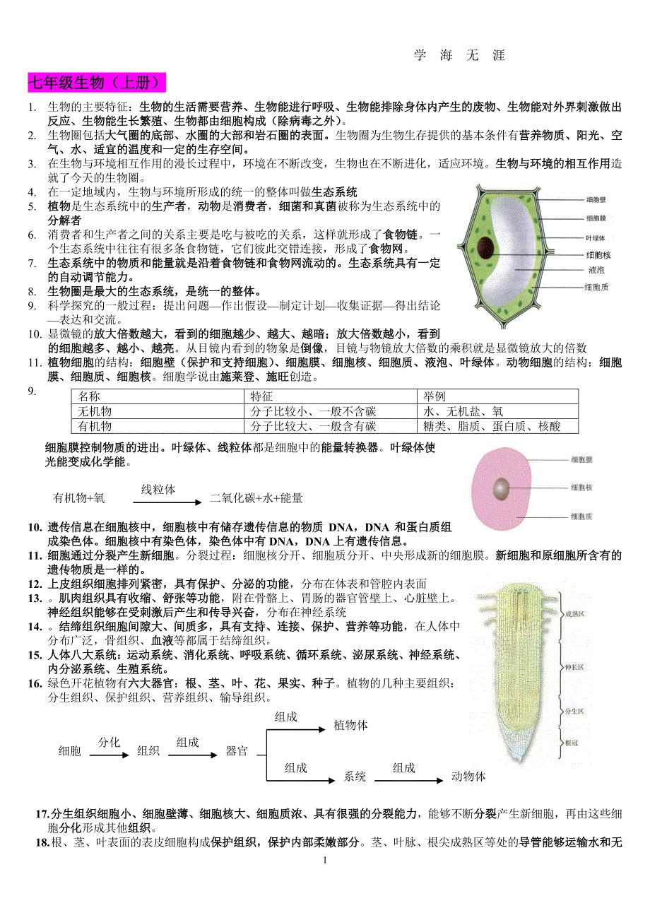 初中生物总复习提纲{带彩图}新人教版（2020年8月整理）.pdf_第1页