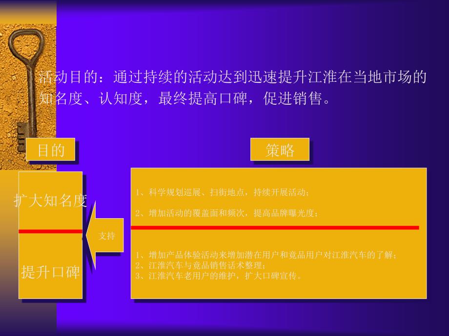 江淮汽车巡展活动方案PPT_第4页