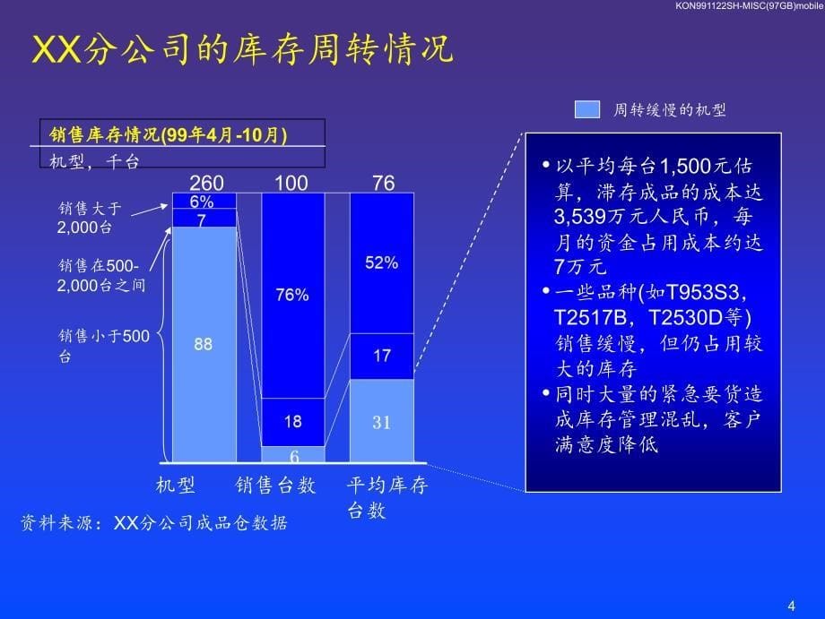 销售公司与分公司成品库存管理流程实施手册教学教案_第5页