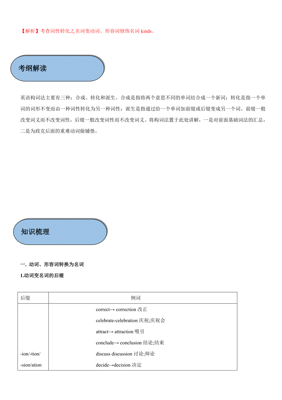 2020年高考英语必考点全梳理专题6-词性转化【构词法】【精讲深剖】【带答案解析】_第4页
